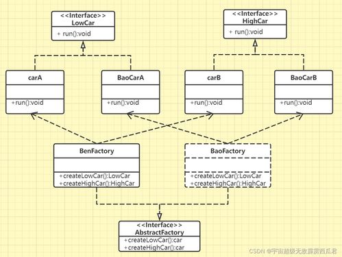 Java抽象工廠模式在計算機網絡工程中的應用 類圖與代碼實現解析