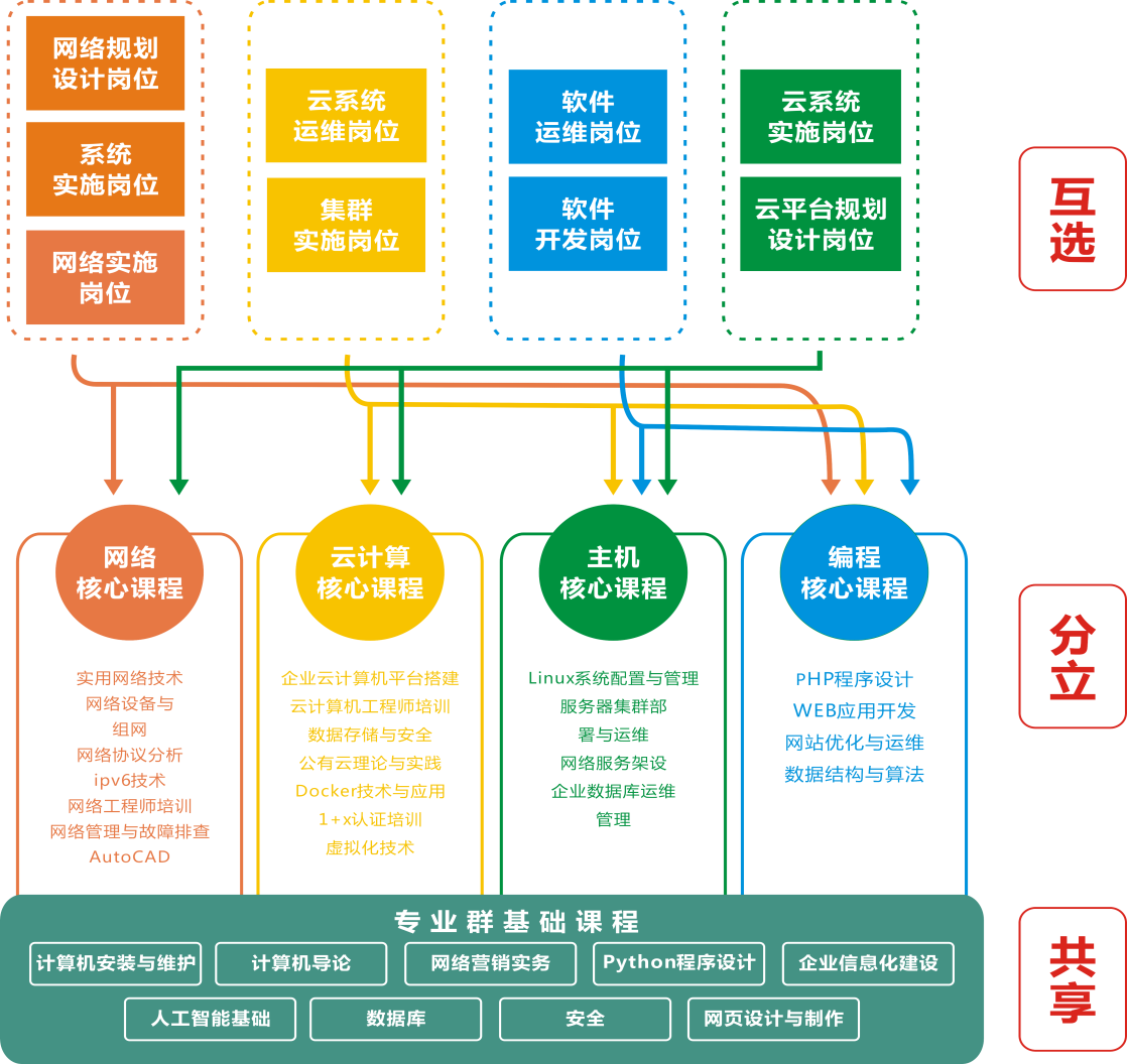 計算機網絡技術與計算機網絡工程 從理論根基到系統實踐的演進與融合